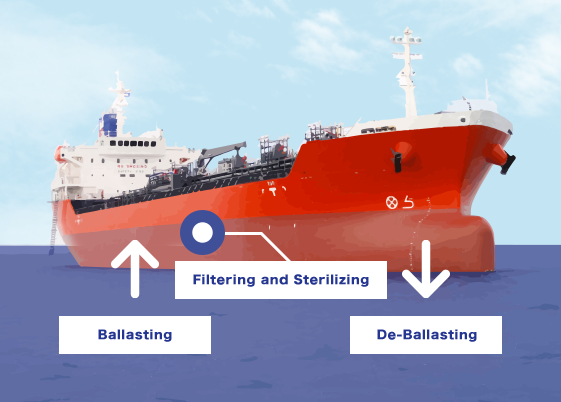 Ballast Water Management System