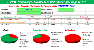 Accurate Maintenance Avoids Incidents in Advance