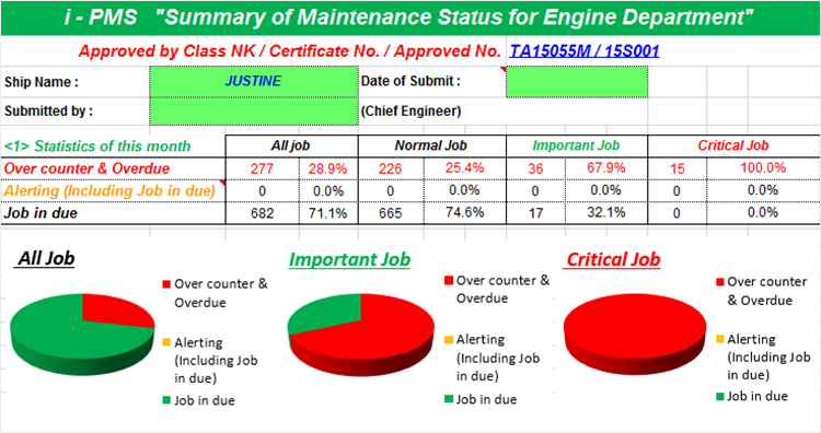 Accurate Maintenance Avoids Incidents in Advance